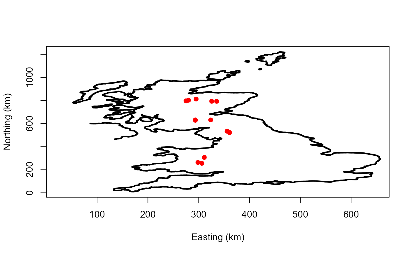 Diagnostic plot consisting of 10 panels used to aid review of catchment descriptors. The first seven panels show histograms of all catchments, with each of the ten sites marked by small crosses, for the following variables: Area, SAAR, PROPWET, FARL, FPEXT, BFIHOST19, and URBEXT2000. Two scatter plots display L-skew versus L-CV and L-skew versus L-kurtosis. The next panel shows the catchment locations as points on a UK outline, plotted by Eastings and Northings. The final panel shows the average seasonality of peaks for all the sites in the pooling group. Together, the plots allow comparison of these sites against the distribution of all catchments. The ten sites appear generally central and unremarkable across descriptor space, indicating they are fairly typical relative to the wider catchment set.